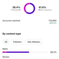 ادمین تولید محتوا