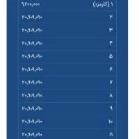 وام قرض الحسنه ملی|خدمات مالی، حسابداری، بیمه|خرمدره, |دیوار