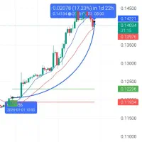 هوش مصنوعی ارز دیجیتال و طلا