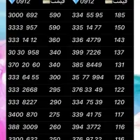 0912.476.50.10|سیم‌کارت|تهران, نازی‌آباد|دیوار