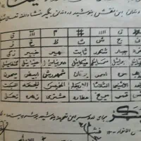 سرکتاب ودعا