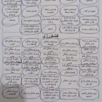 اخذ پروانه جواز کسب قابل دریافت وام و چک مدرک شغلی|خدمات مالی، حسابداری، بیمه|زنجان, |دیوار