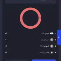 ابان تترهرنفر ۲۰۰هزارجایزه میده