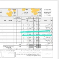 پکیج شب امتحانی ریاضی و علوم هفتم،هشتم ونهم
