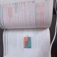 شیمی گاج و فیزیک دانشگاهی|کتاب و مجله ادبی|مشهد, سیلو|دیوار