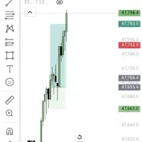 استراتژی پراپ و آموزش از صفر فارکس
