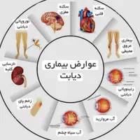 درمان دیابت نوع ۲ و کنترل رو به بهبود دیابت نوع ۱|خدمات آرایشگری و زیبایی|شیراز, مهدی‌آباد|دیوار