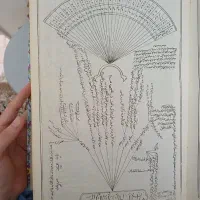 کتاب دعا|کتاب و مجله مذهبی|تهران, دهم فروردین|دیوار