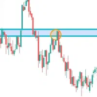 فعالیت در بازار مظنه .درآمد در بازارهای مالی