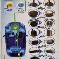 تنظیم سوخت تنظیم موتور کربن زدایی شستشوی کاتالیزور|خدمات موتور و ماشین|گلبهار, |دیوار