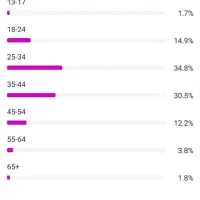 پیج اینستاگرام 193K|لوازم جانبی موبایل و تبلت|تهران, چیتگر جنوبی|دیوار