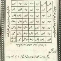 سرکتاب قرانی و دوعا