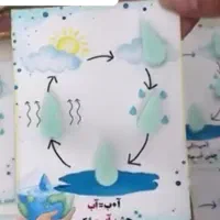 جشن آب، جشن الفبا ،جشن اسم باصابون های زیبا|آرایشی، بهداشتی، درمانی|شیراز, ریشمک|دیوار