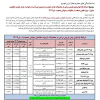 فروش حواله دنا پلاس اتومات، توربو فول آپشن|خودرو سواری و وانت|بندر ماهشهر, |دیوار