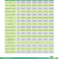 داکت اسپلیت گرین  Green   همراه لیست قیمت|کولر گازی و فن‌کوئل|تهران, امجدیه (خاقانی)|دیوار