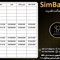 0912-36-30-548|سیم‌کارت|رشت, کوی امام رضا|دیوار