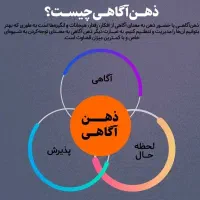 کارگاه رایگان ذهن آگاهی و خودآگاهی|خدمات آموزشی|مشهد, صیاد شیرازی|دیوار