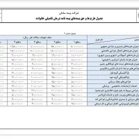 بیمه تکمیلی با پنجاه درصد تخفیف ویژه|آرایشی، بهداشتی، درمانی|خرم‌آباد, |دیوار