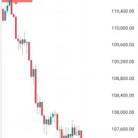 اندیکاتور وین ۸۰ ٪|خدمات رایانهای و موبایل|تهران, شهرک غرب|دیوار