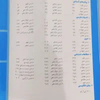 کتاب سیگنال۱۰۰ برای نمونه تیزهوشان و سیگنال ۲۰ نهم|کتاب و مجله ادبی|سبزوار, توحیدشهر|دیوار
