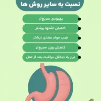 اسلیو معده و لاغری فقط با ۶۰ میلیون