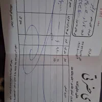 زنجیر آلبرنادو|جواهرات|شیراز, کفترک|دیوار