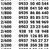 *  نمایندگی خطوط رُند  *|سیم‌کارت|تهران, آذری|دیوار