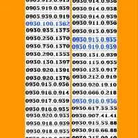 09381230918|سیم‌کارت|سنندج, |دیوار