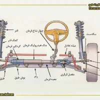 استخدام استادکار جلوبند و لنت کوب