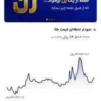 برداشت پول از میلی