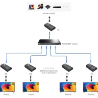 گیرنده اکستندر HDMI تحت شبکه ، برد ۱۲۰ متر