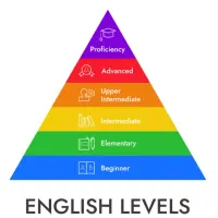 تدریس خصوصی انگلیسی