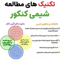 آموزشگاه علمی ملاصدرا ریاضی، فیزیک، شیمی، علوم|خدمات آموزشی|قزوین, |دیوار