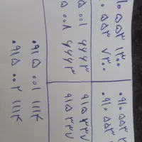 شماره  بیادماندنی همراه اول، دو تا باهم ۱۵ تا۱۵۰