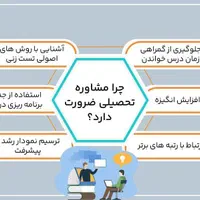 مشاوره تحصیلی و کنکور