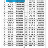 ۰۹۱۲.۲۳۴.۴۴.۳۴