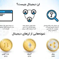 خرید و فروش ووچر و سایز ارزهای دیجیتال|قطعات و لوازم جانبی رایانه|تهران, جنت‌آباد جنوبی|دیوار
