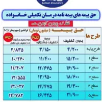 بیمه تکمیلی خانواده سامان با تخفیف ویژه آذر