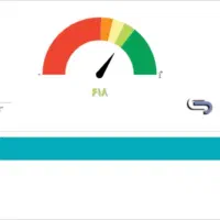 ای بی سی فقط با کارت شناسایی