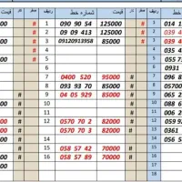 0912.16.99.775|سیم‌کارت|کرج, اصفهانی‌ها|دیوار