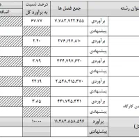 متره و براورد و تایپیست|خدمات رایانه‌ای و موبایل|پاکدشت, پاکدشت (مامازند)|دیوار