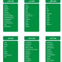 آموزش خصوصی و گروهی اکسل|خدمات آموزشی|تهران, پاسداران|دیوار