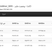 ماینر m50|قطعات و لوازم جانبی رایانه|تهران, وردآورد|دیوار