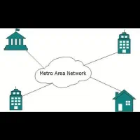 خدمات شبکه های کامپیوتر، سخت افزار و نرم افزار