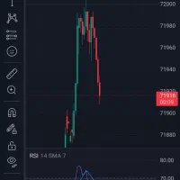 اموزش ترید حرفه ای (مظنه - فارکس)