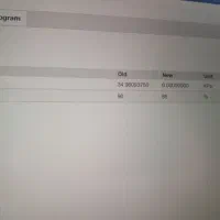 خط ایرانسل رند