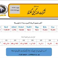 سیلیس،دولومیت،کربنات کلسیم،فلدسپات سدیک پتاس|عمده‌فروشی|ملایر, |دیوار