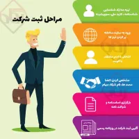 ثبت شرکت و تغییرات