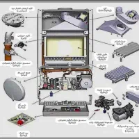 تعمیرات و سرویس انواع پکیج