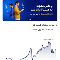 طلای رایگان